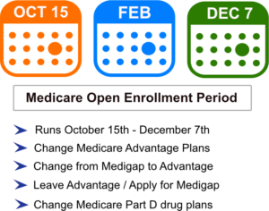 Medicare Advantage Plans Michigan 2024 Enrollment and Eligibility for Medicare Advantage in Michigan