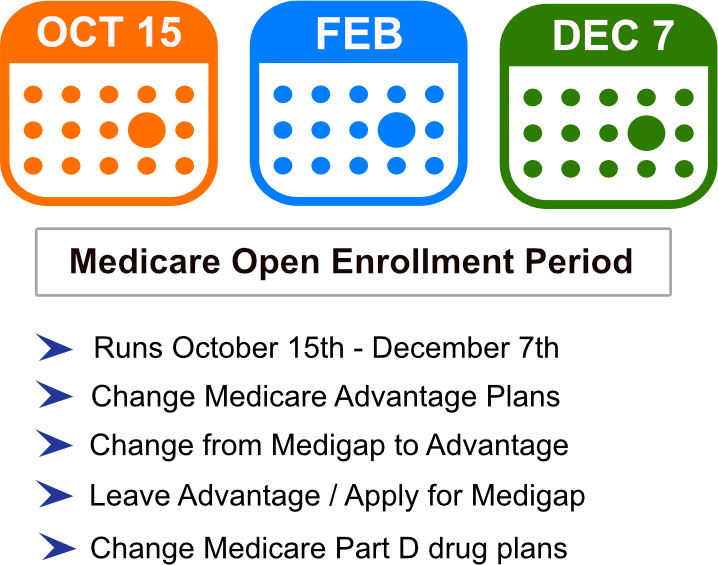 Medicare Open enrollment period 2023