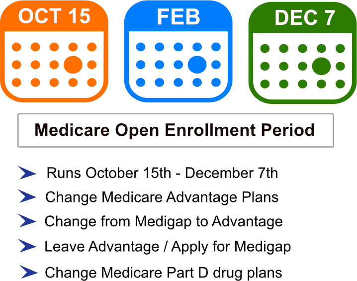 Medicare diabetic supplies 2023 