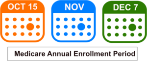 Medicare Advantage Plans California 2024 Medicare Annual Enrollment Period