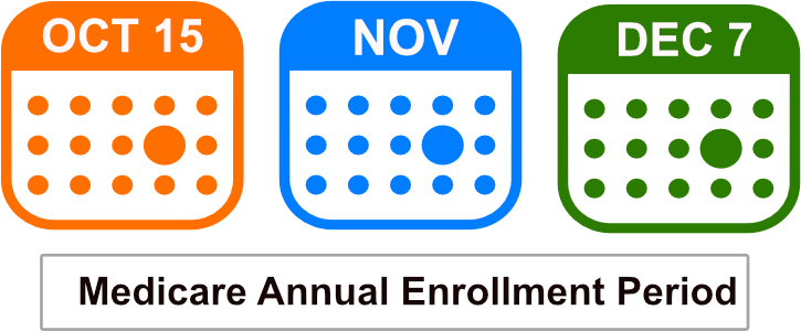 Medicare Advantage enrollment period for 2025