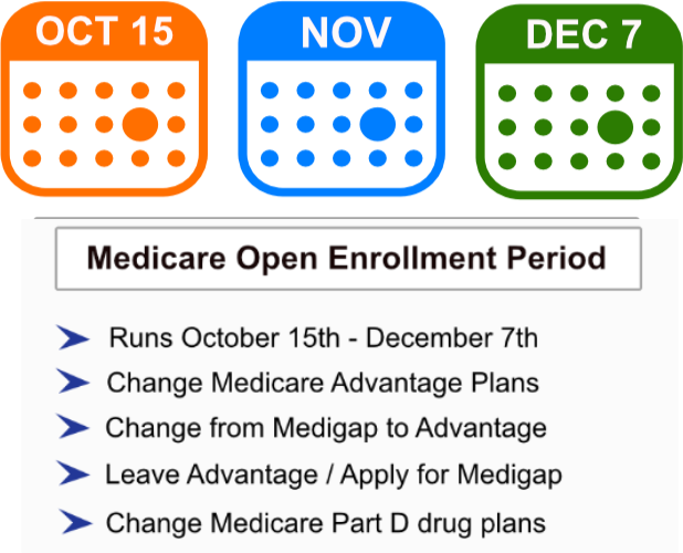 Medicare enrollment period