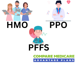 Medicare Advantage Plans Texas 2024 Types of Medicare Advantage Plans