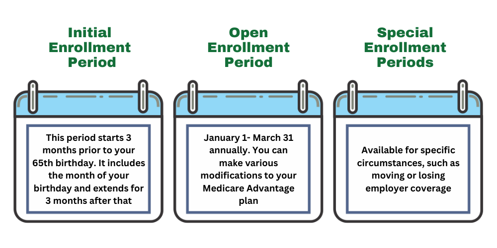 Medicare Advantage Plans Virginia 2026 Compare Plans & Enroll