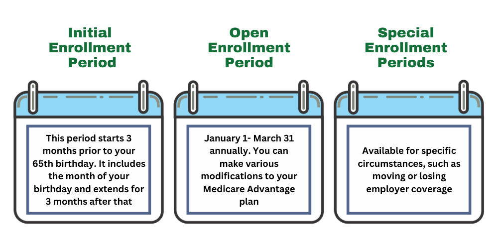 Compare medicare advantage plans 