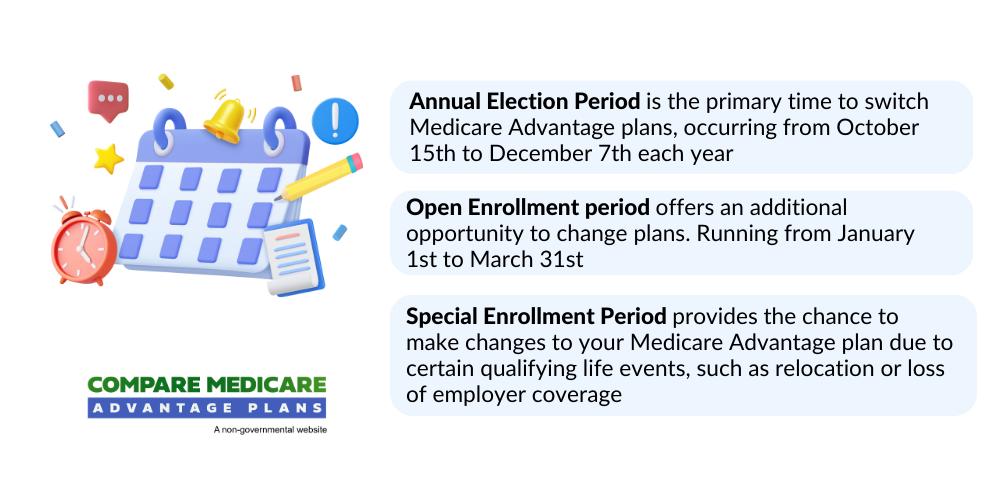 Can you change medicare plans after open enrollment 