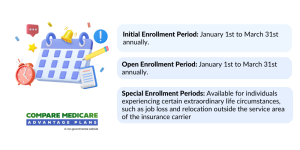 Medicare Advantage Open Enrollment Period