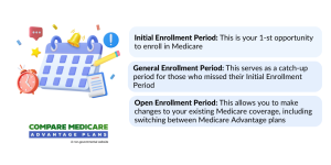 Enrollment periods for Medicare