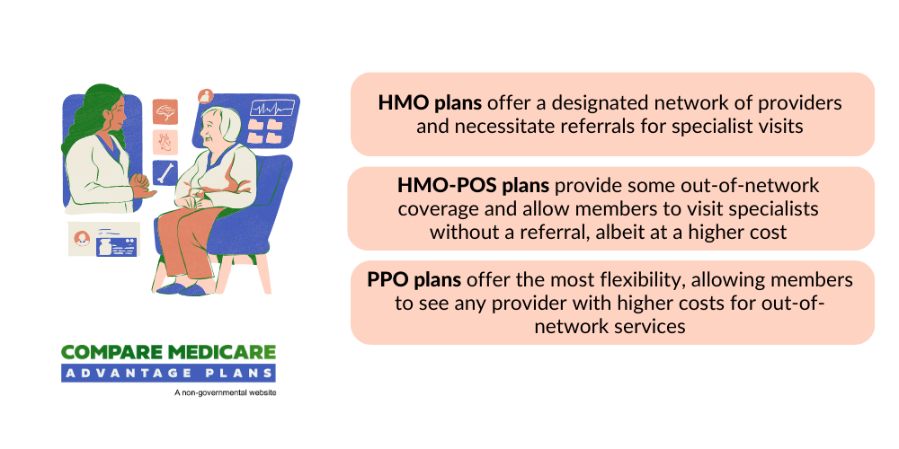 Best Medicare Advantage Plans Virginia 2025 Preferred Provider Organization (PPO) Plans