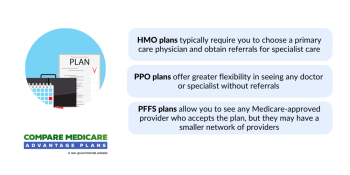 Medicare Advantage Plans by Zip Code 2025