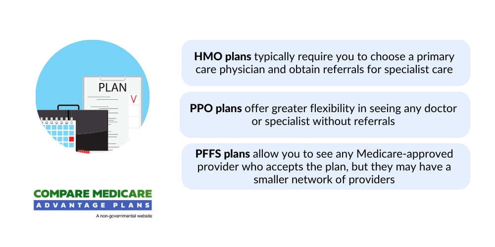 Medicare plans comparison chart 