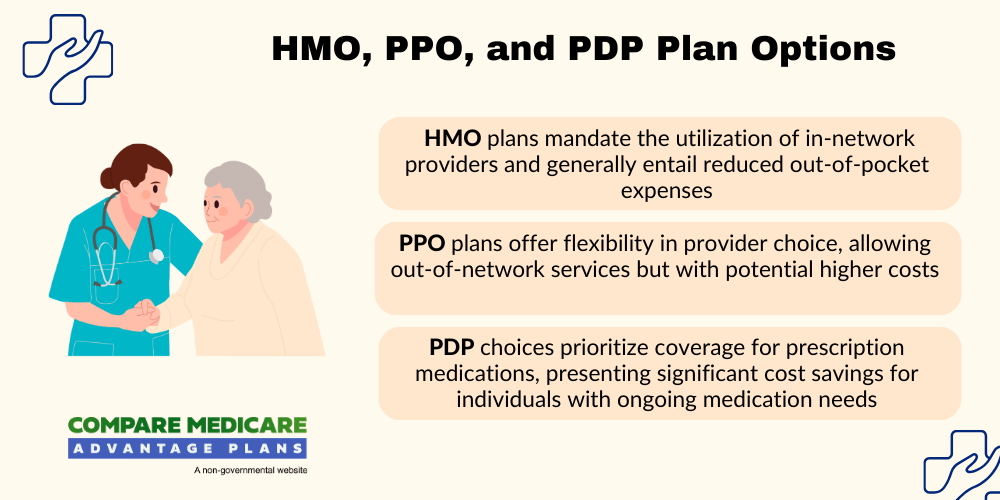 Regence medicare advantage plans 2025 