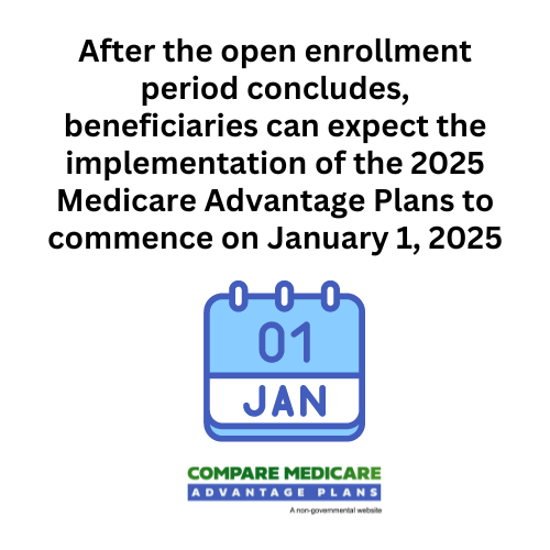 Medicare changes 2025 