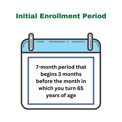 Initial Enrollment Period_