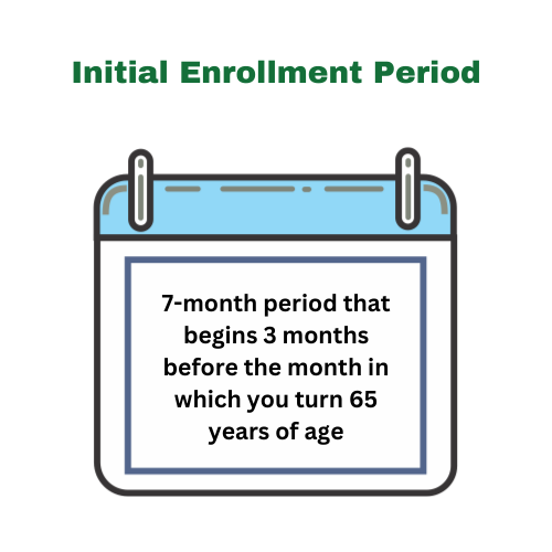 Medicare 2024 plans 