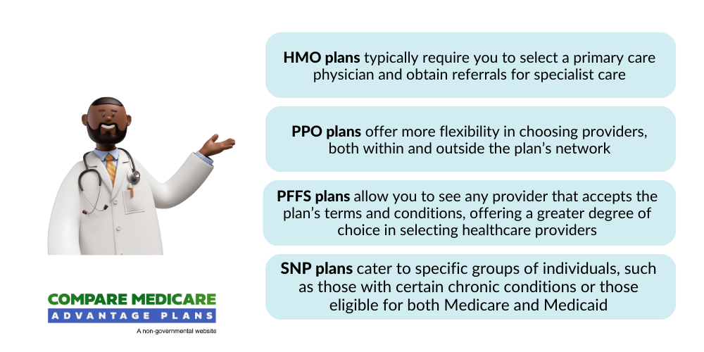 Best medicare advantage plans 2024 