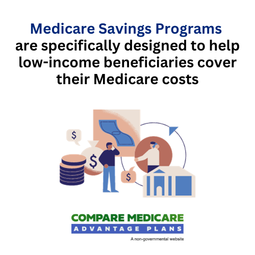 Medicare savings programs 