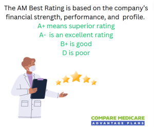 Secure Horizons, Evaluating Secure Horizons Financial Strength
