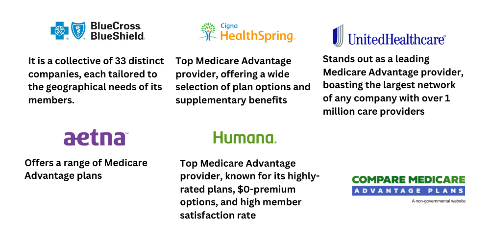 2025 medicare advantage plans 