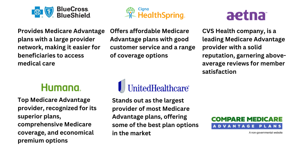 Who pays the premium for medicare advantage plans 