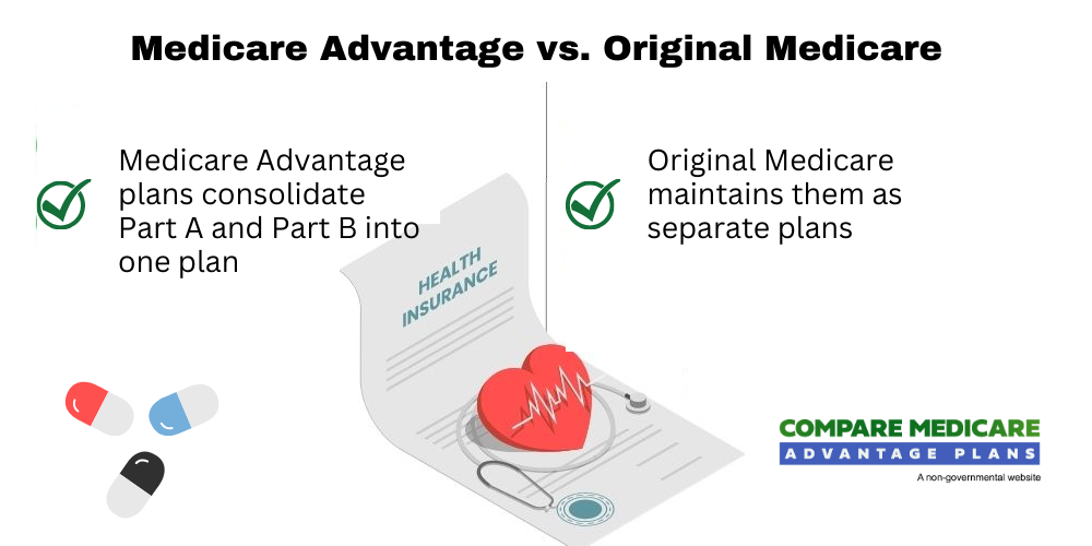 What is the difference between Medicare Advantage plans
