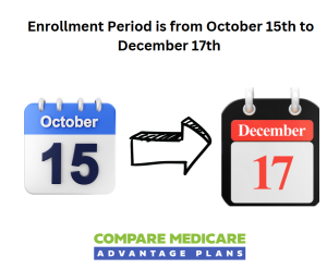 Medicare Part A, Enrollment Periods for Medicare Part A