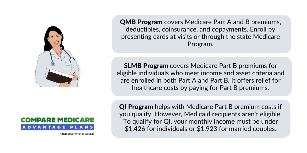 What is the income limit for the medicare savings program 2024 