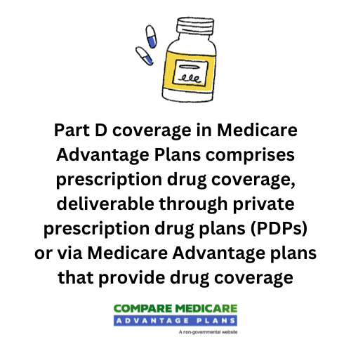 What is the alternative to a Medicare Advantage plan