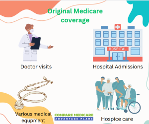 Aetna Medicare Part C 2025,Comparing Aetna Medicare Advantage with Other Medicare Options 