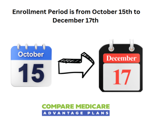 UHC Medicare Advantage PPO Plans 2025, Enrollment Periods and Eligibility for UHC Medicare Advantage PPO Plans