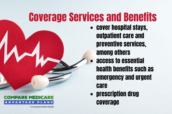 Covered Services and Benefits