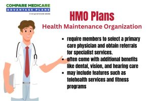 HMO plans Compare Aetna Medicare Advantage Plans for 2026