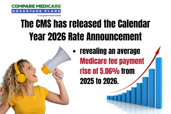 Overview of the 2026 Payment Increase