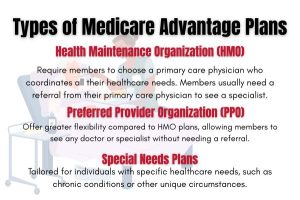Basics of Medicare Advantage Networks