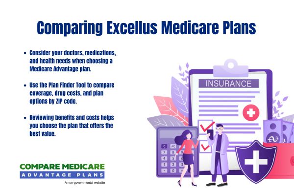Comparing Excellus Medicare Plans