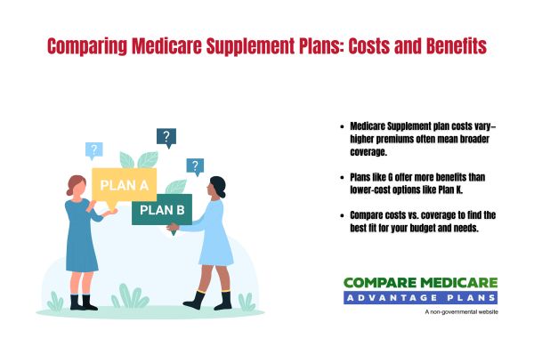 Comparing Medigap Premiums Across Different Plans
