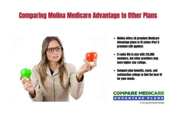 Comparing Molina Medicare Advantage to Original Medicare - Molina Medicare Advantage Ohio 2026