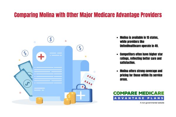 Comparing Molina Medicare Advantage to Other Providers in Washington - Molina Medicare Advantage Washington 2026