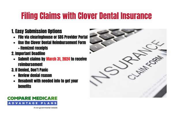 Filing Claims with Clover Dental Insurance