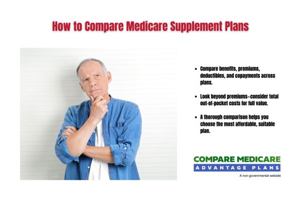Compare 2026 Medicare Advantage Plans
