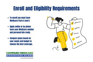 How to Enroll in Aetna Medicare Plans