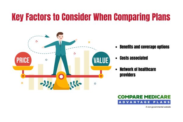 Comparing Devoted Health to Other Medicare Advantage Providers in Texas - Devoted Medicare Advantage Texas 2026
