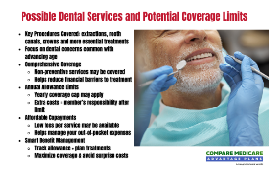 Possible Dental Services and Potential Coverage Limits