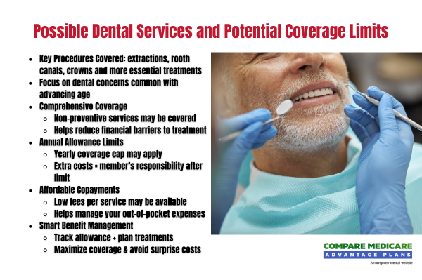 Possible Dental Services and Potential Coverage Limits