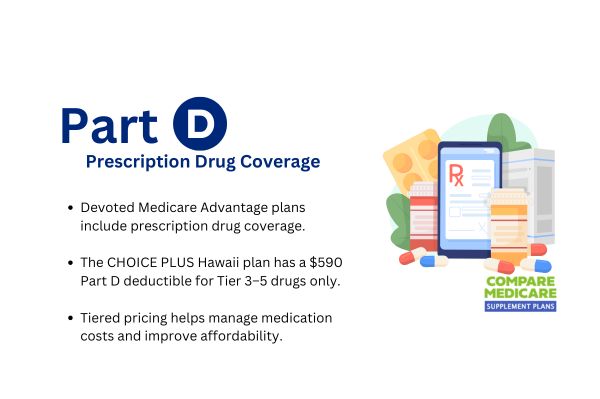 Prescription Drug Coverage