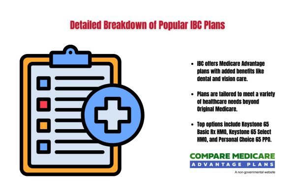 Detailed Breakdown of Popular IBC Plans
