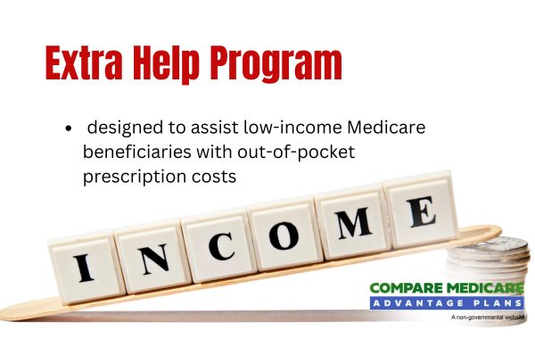 Extra Help Program Enhancements - Medicare Changes Coming in 2026