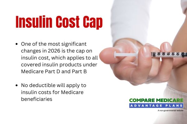 Insulin Cost Cap