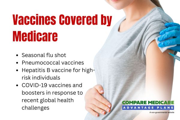 Vaccines Covered by Medicare