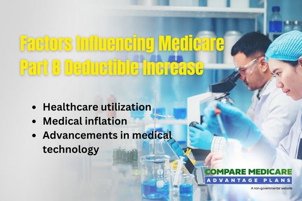 Factors Influencing Medicare Part B Deductible Increase